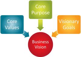 Business Vision 01